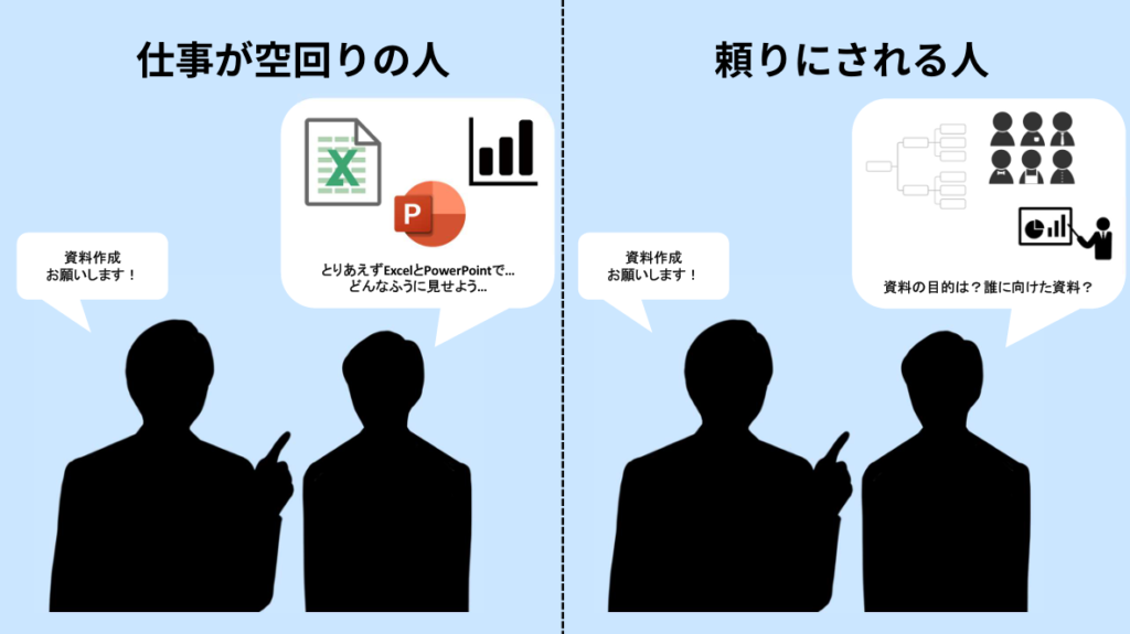 思考プロセスの比較